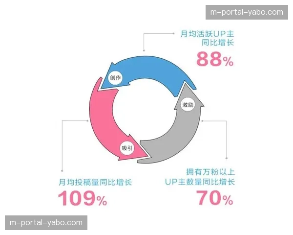 粉丝互动采集系统 实时将二次创作内容回传直播
